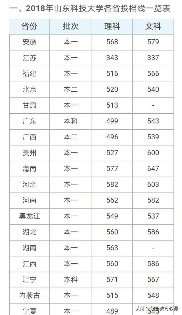 山东科技大学实力如何?认可度怎样?排名第几?优势专业有哪些?