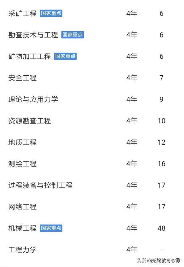 山东科技大学实力如何?认可度怎样?排名第几?优势专业有哪些?