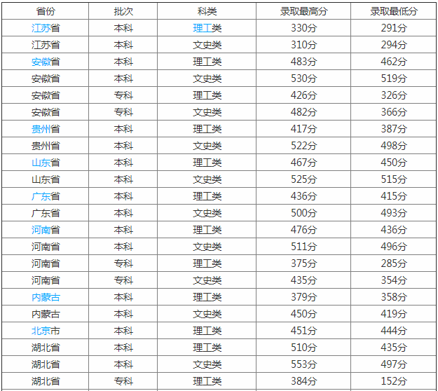 文华学院怎么样好不好是华科分校吗?学院是几本学费多少有多贵?