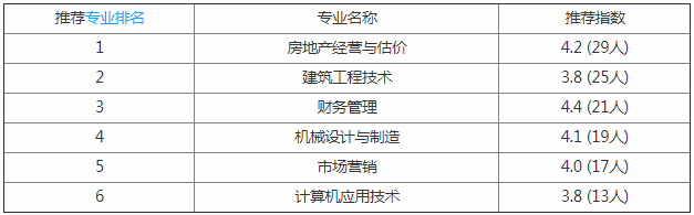 文华学院怎么样好不好是华科分校吗?学院是几本学费多少有多贵?