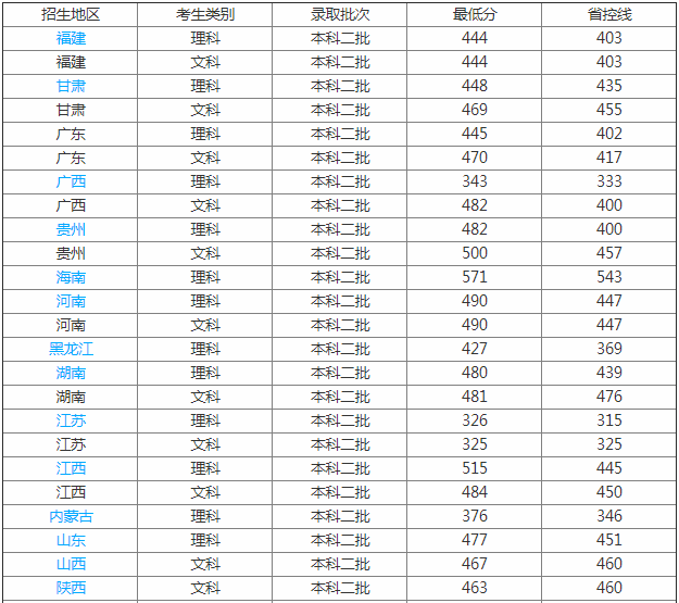 广东石油化工学院怎么样好不好是几本?宿舍环境如何一年学费多少