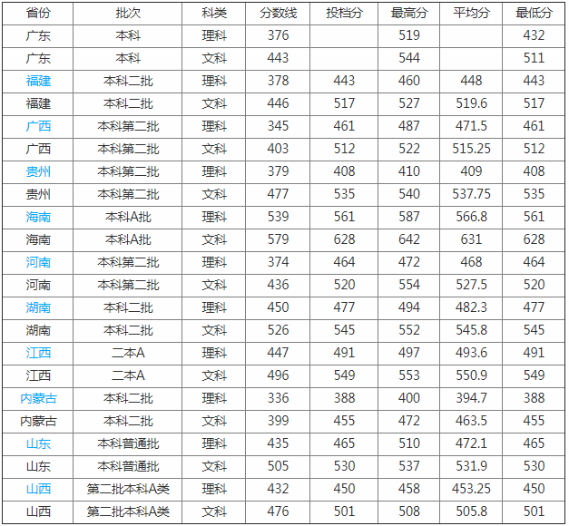 韩山师范学院怎么样是几本?地址在哪?排名多少?揭秘最好专业?