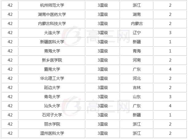 全国最新口腔医学专业大学排名,盘点实力最强的五所口腔医学院