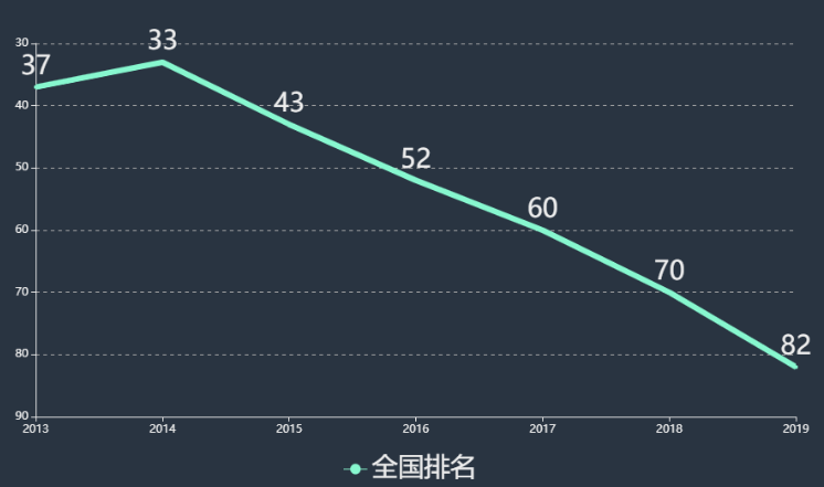 ֣�ݿƼ�ѧԺ��ô����������?����������?Ŀǰ�����ڼ�