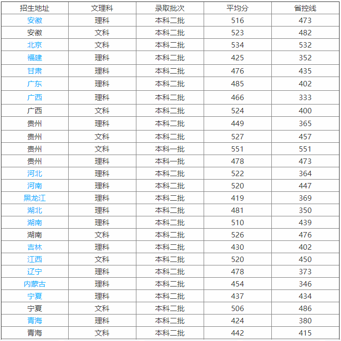 贵州财经大学整体实力如何?认可度高吗?宿舍环境怎样?排名第几