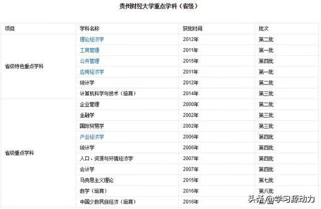 贵州财经大学整体实力如何?认可度高吗?宿舍环境怎样?排名第几