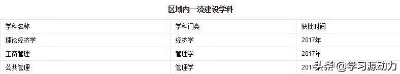 贵州财经大学整体实力如何?认可度高吗?宿舍环境怎样?排名第几