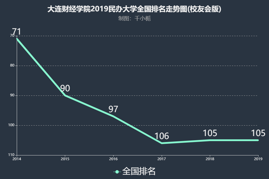 大连财经学院是本科院校吗?口碑如何?学费多少?宿舍条件怎样?
