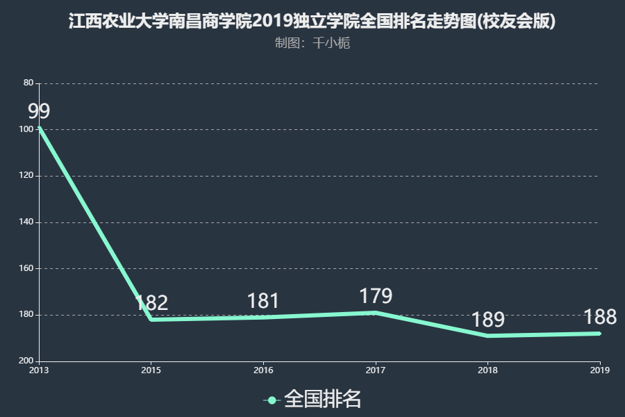 江西农业大学南昌商学院是公办还是民办的?在哪怎么样?学费多少