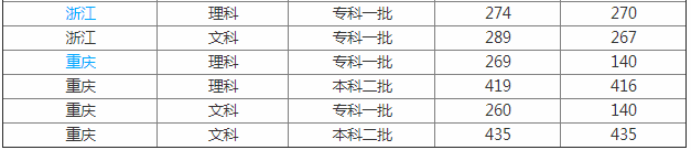 海口经济学院怎么样是几本?排名多少是贵族学校吗?一年学费多少