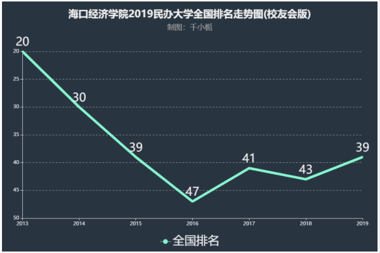 海口经济学院怎么样是几本?排名多少是贵族学校吗?一年学费多少