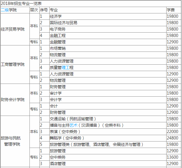 海口经济学院怎么样是几本?排名多少是贵族学校吗?一年学费多少