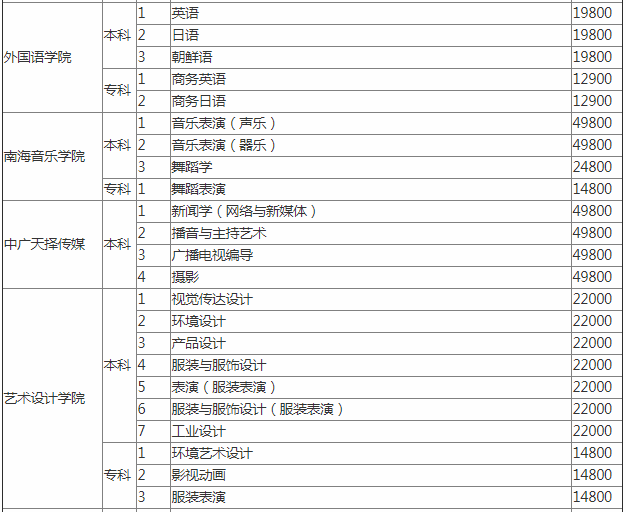 海口经济学院怎么样是几本?排名多少是贵族学校吗?一年学费多少