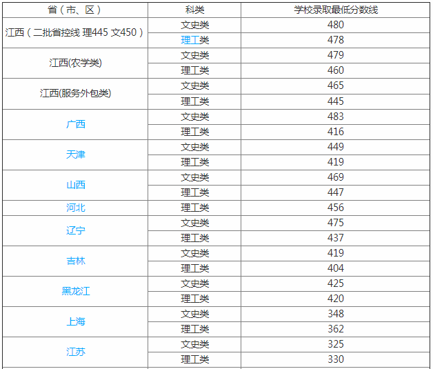 宜春学院是几本排名第几是三流大学吗?学院好不好王牌专业是什么