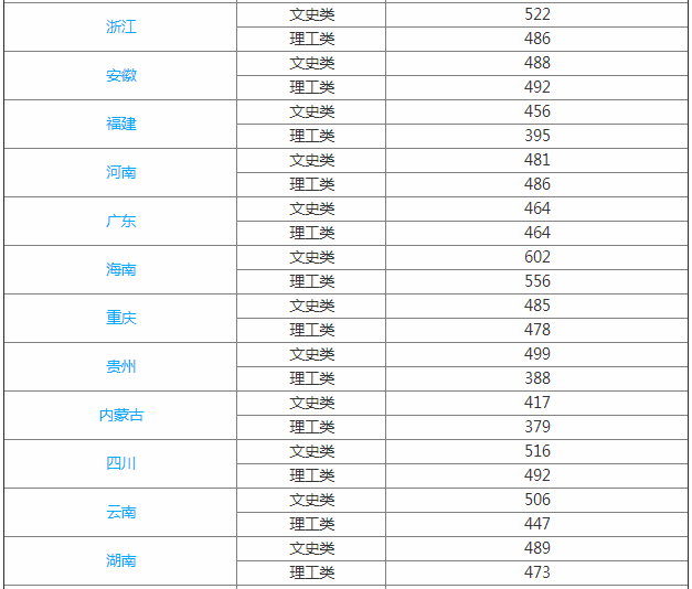 宜春学院是几本排名第几是三流大学吗?学院好不好王牌专业是什么