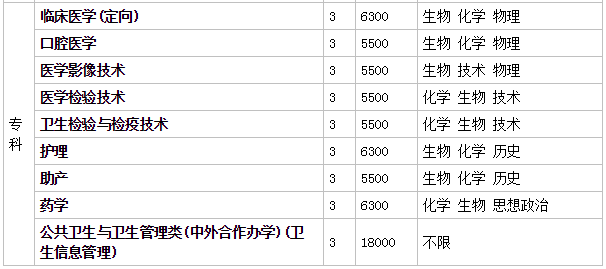杭州医学院好不好是几本?排名第几为什么那么低?学费多少贵吗?