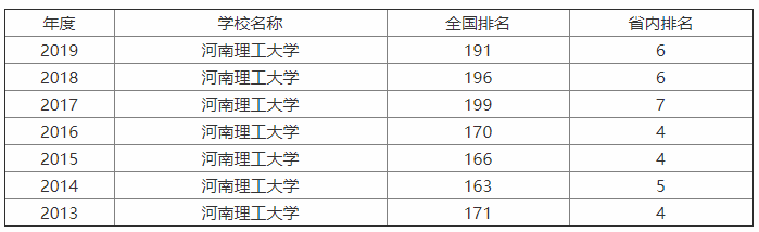 河南理工大学是211吗?外省如何评价?最牛专业?宿舍环境怎样?