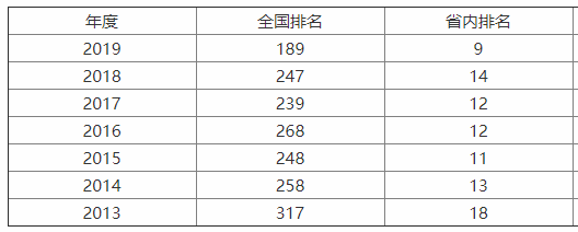 ɽƾѧ211𣿿ڱΣѧʲôչǰ