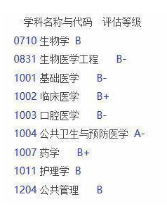 哈尔滨医科大学是211吗?什么水平?宿舍条件?学费多少贵吗?