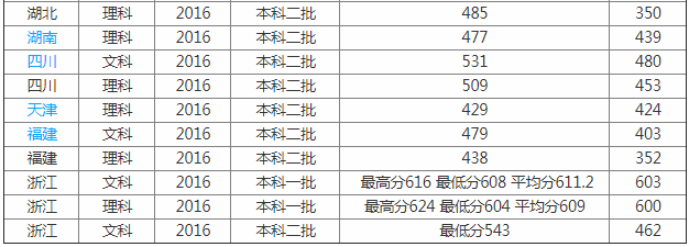 绍兴文理学院怎么样好吗是几本?排名多少有名气吗?王牌专业是什么