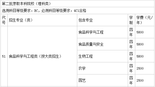 淮阴工学院好不好是几本?有哪些王牌专业?宿舍条件学费多少?