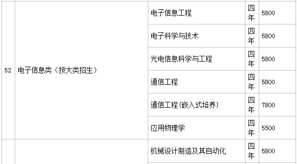 淮阴工学院好不好是几本?有哪些王牌专业?宿舍条件学费多少?