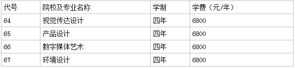 淮阴工学院好不好是几本?有哪些王牌专业?宿舍条件学费多少?