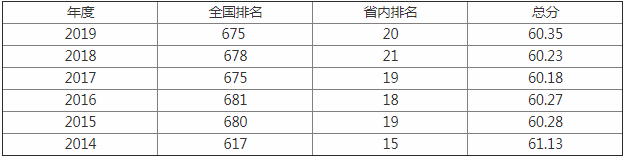 南昌师范学院排名多少怎么那么差?学院是几本王牌专业是什么?