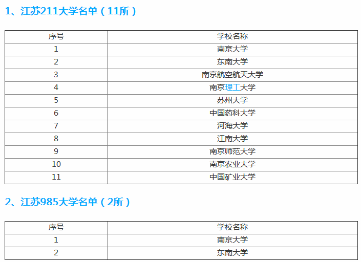 徐州师范大学是几本是985还是211?全国排名多少?宿舍条件如何?