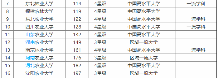 沈阳农业大学怎么样?是小211吗?就业率高吗?宿舍条件如何?
