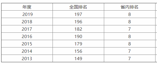 沈阳农业大学怎么样?是小211吗?就业率高吗?宿舍条件如何?