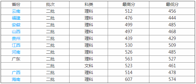 仲恺农业工程学院好吗是几本?是211还是985?王牌专业是什么?