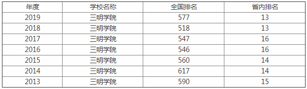 ѧԺôǼַ?ڼѧѶ?Щרҵ