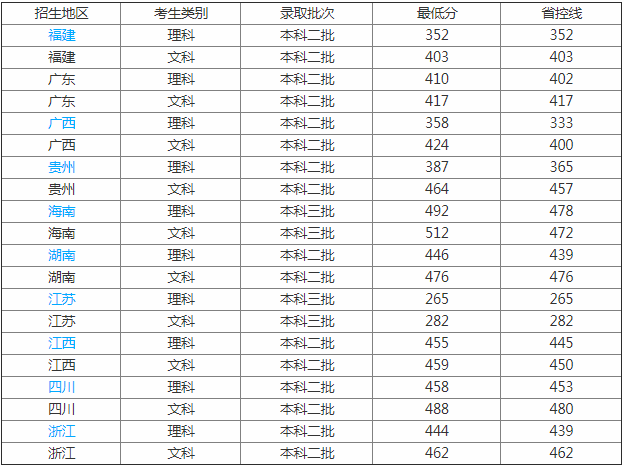 广东白云学院好不好是几本值得读吗?宿舍环境如何学费多少?