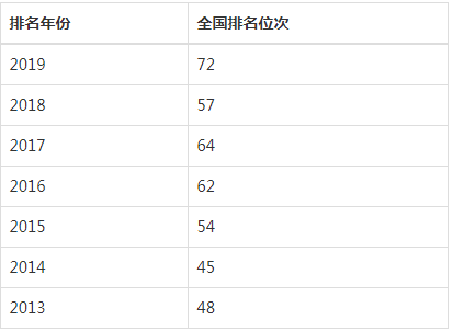 广东白云学院好不好是几本值得读吗?宿舍环境如何学费多少?