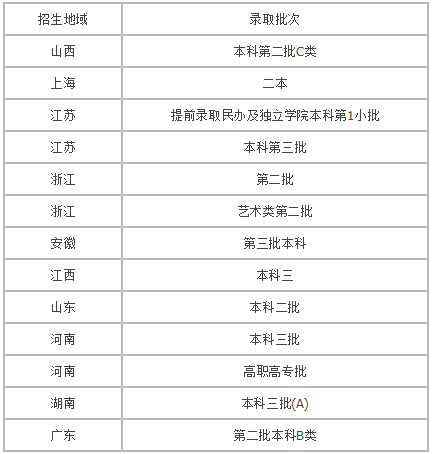 武昌首义学院怎么样是几本公办还是民办?王牌专业是什么?学费多少