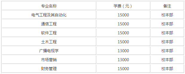 武昌首义学院怎么样是几本公办还是民办?王牌专业是什么?学费多少