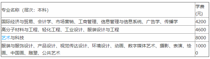 北京服装学院是本科吗?业内评价怎样?分数线及学费分别是多少?
