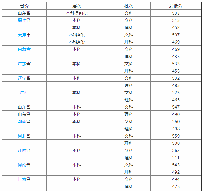 临沂大学属于什么层次?名气大吗?排名第几?宿舍条件怎样?