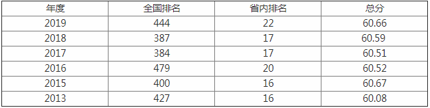 丽水学院怎么样是几本地址在哪?在浙江排名第几?王牌专业是什么