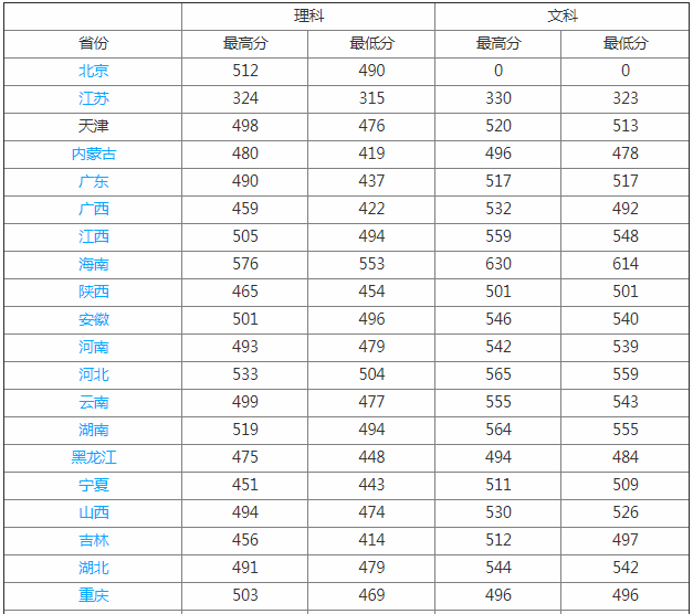 天津农学院怎么样好不好是几本?排名多少更名大学成功了吗?
