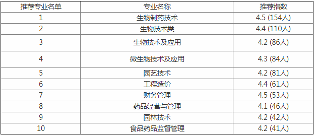 武汉生物工程学院怎么样是几本?地址在哪好考吗?一年学费多少钱