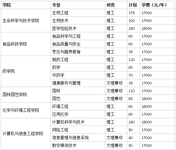 武汉生物工程学院怎么样是几本?地址在哪好考吗?一年学费多少钱