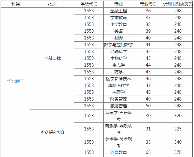 张家口学院排名第几是几本?学校怎么样有哪些优势专业就业率如何