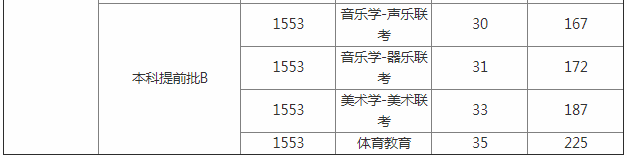 张家口学院排名第几是几本?学校怎么样有哪些优势专业就业率如何