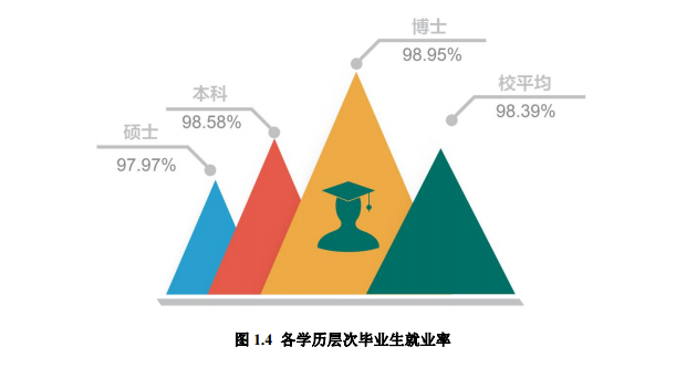 上海师范大学怎么样是几本是211吗?排名全国第几?就业情况如何