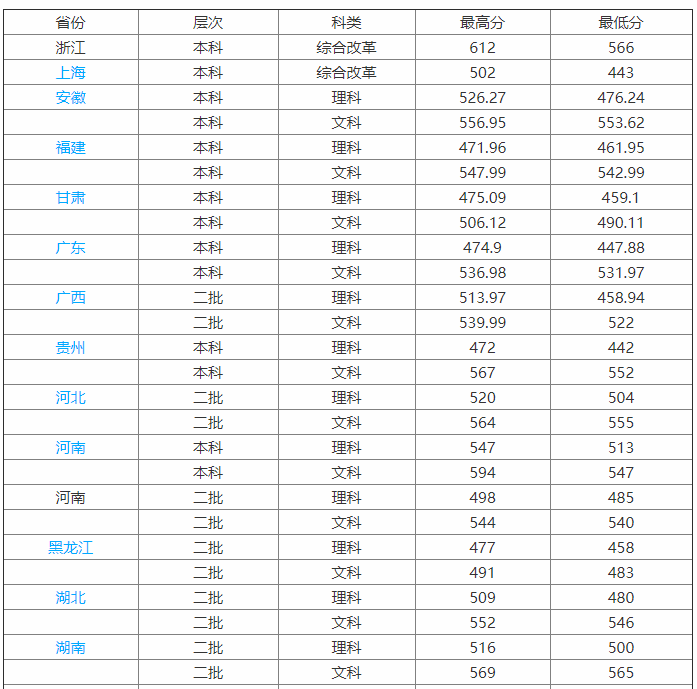 湖州师范学院师资力量怎样?是专科还是本科?排名第几学费多少