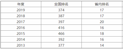 湖州师范学院师资力量怎样?是专科还是本科?排名第几学费多少