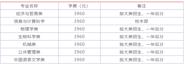 湖州师范学院师资力量怎样?是专科还是本科?排名第几学费多少