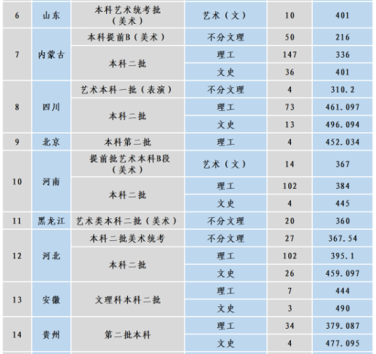 沈阳工学院怎么样是几本最好的专业是什么?学校实力如何排名第几?